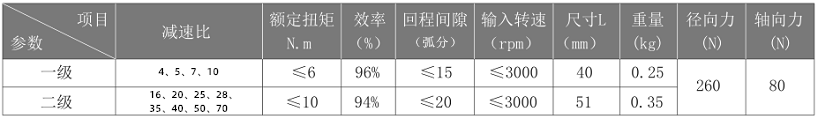 行星減速機(jī)參數(shù)