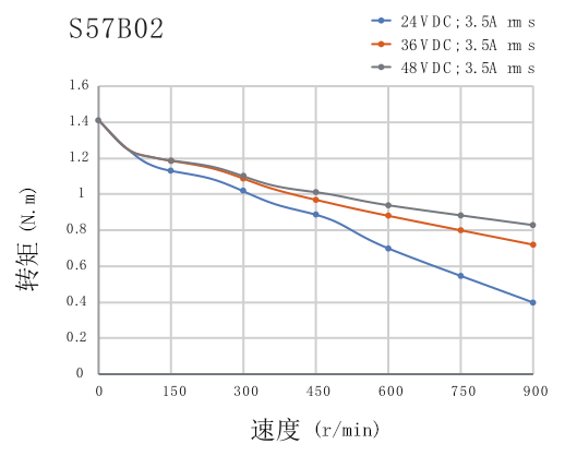 電機(jī)力矩曲線圖